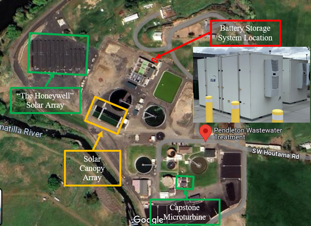 Battery Storage System Location