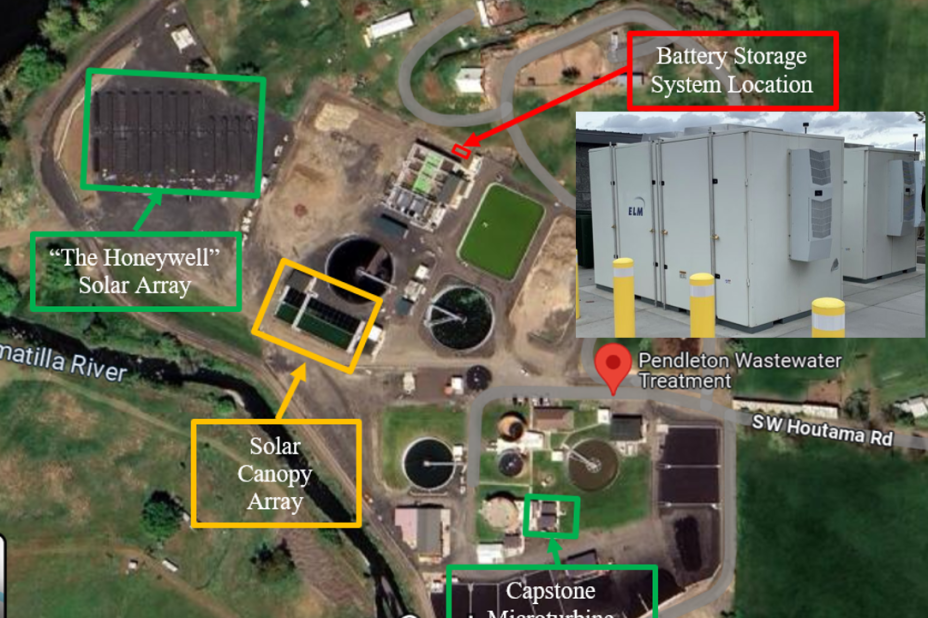 Battery Storage System Location